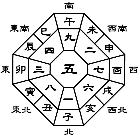 九星気学運気予報 17年11月8日 九星の気 エネルギー について 渋谷区のダイエット 子宝 漢方相談 マツオ十字堂薬局 恵比寿駅